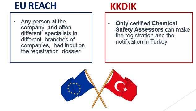 diferents between EU REACH and Turkey REACH