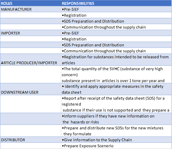 Roles & Obligations regarding to KKDIK Regulation